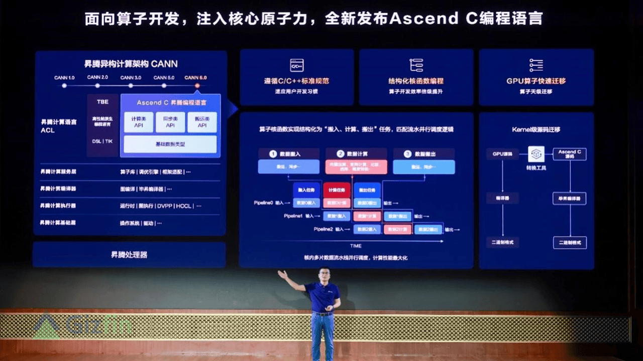 Bahas Pemrograman Ascend C Diluncurkan
