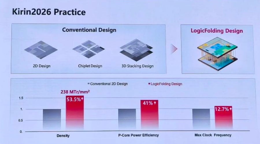 Kirin 2026 With Logicfolding Design