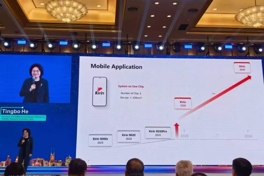 Kirin Chipset Roadmap 2031