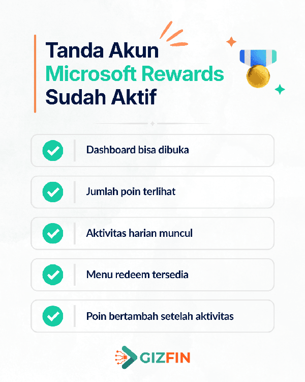 Tanda Akun Microsoft Rewards Aktif