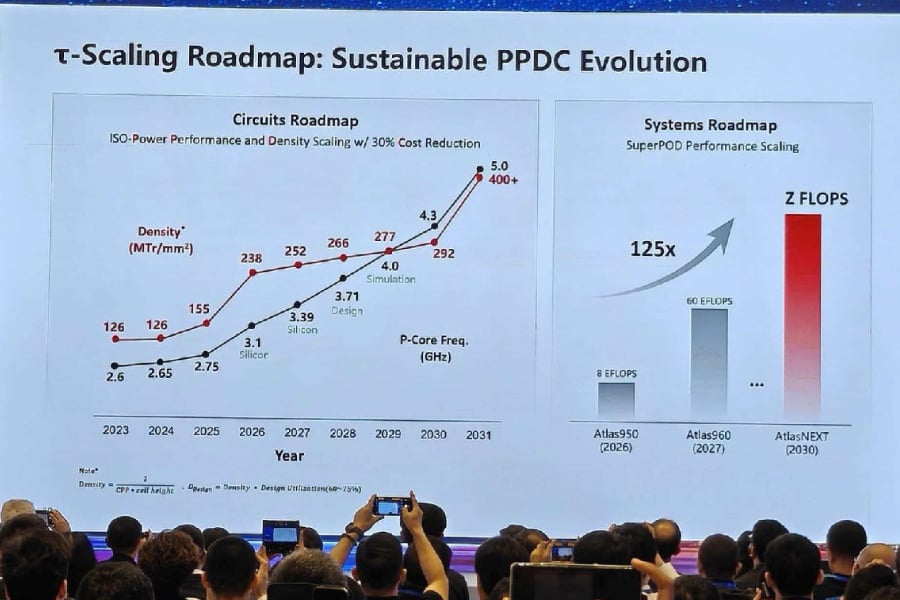 Tau Scaling Roadmap